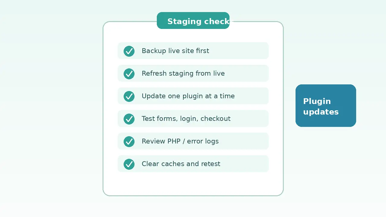 Checklist for testing WordPress plugin updates on a staging site