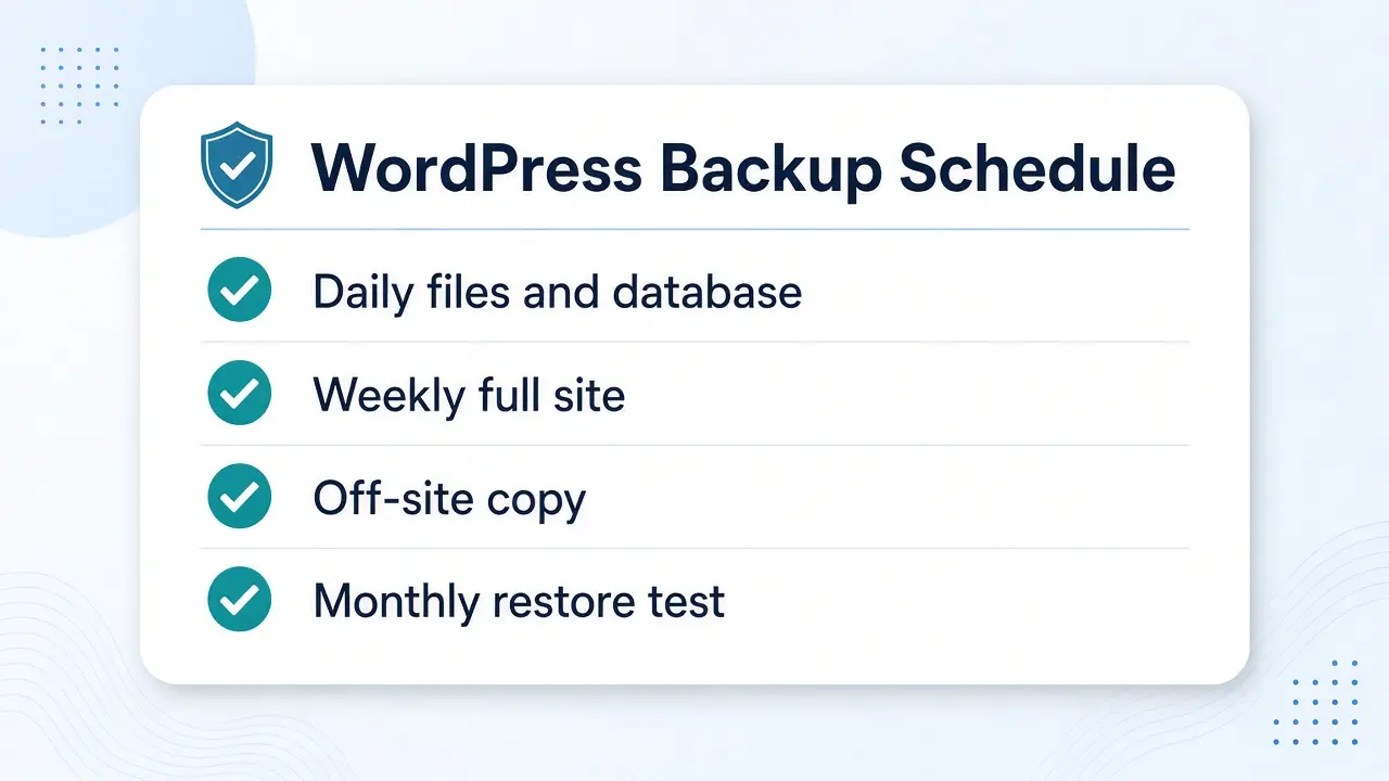 Checklist showing a WordPress backup schedule with daily, weekly, off-site, and monthly restore tests