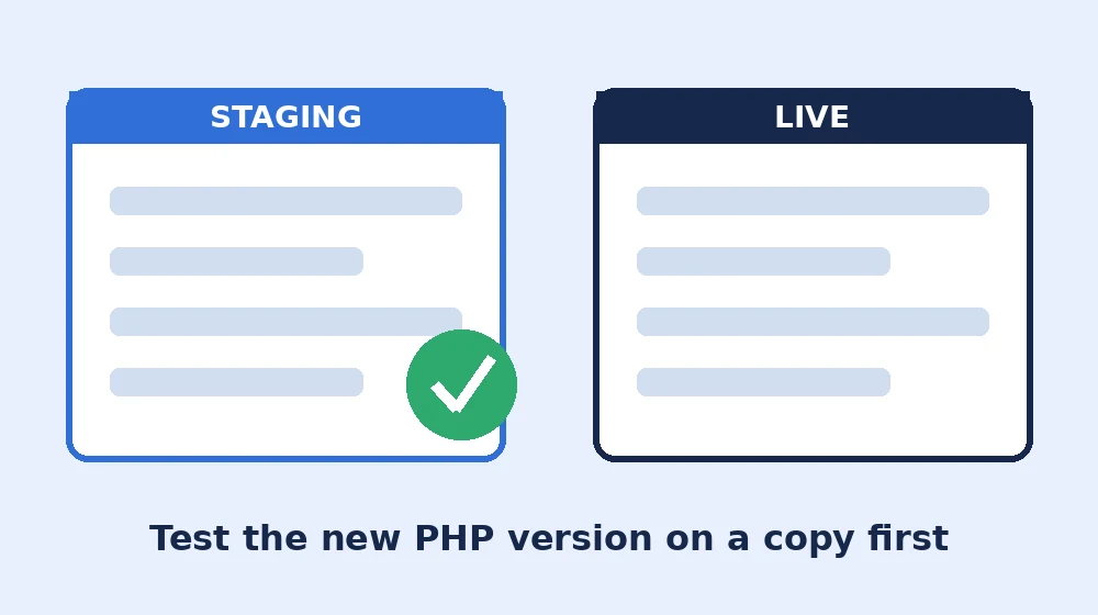 Testing a WordPress PHP update on a staging site before changing the live server