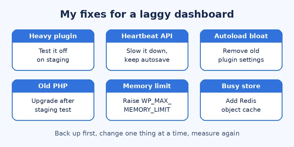 Checklist of fixes for a laggy WordPress dashboard: plugins, Heartbeat, autoload, PHP, memory and object cache