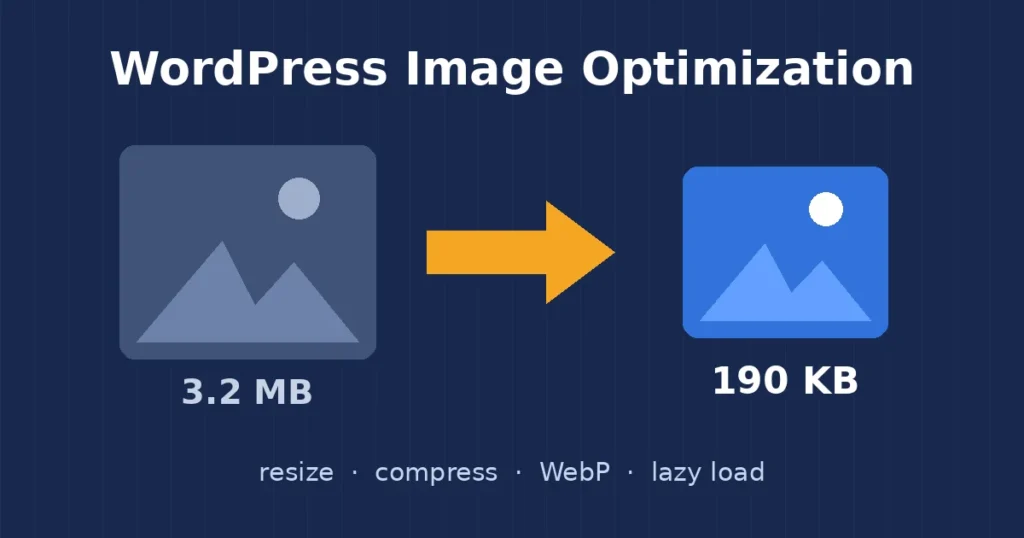 WordPress image optimization: a 3.2 MB photo reduced to 190 KB